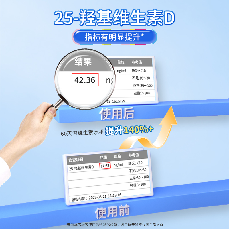 Ddrops成人维生素d1000iu维他命d3孕妇备孕25羟基维生素vd3*2瓶 - 图3