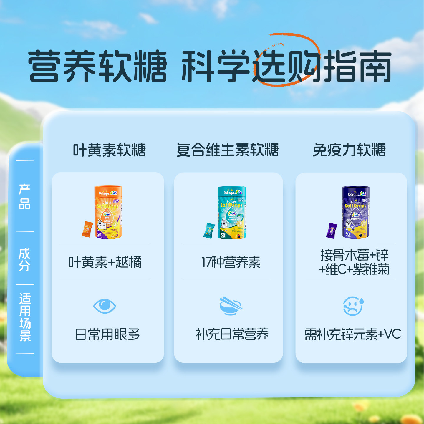 Ddrops滴卓思儿童补铁小脸红润非婴幼儿铁剂缺铁贫血宝宝补铁软糖