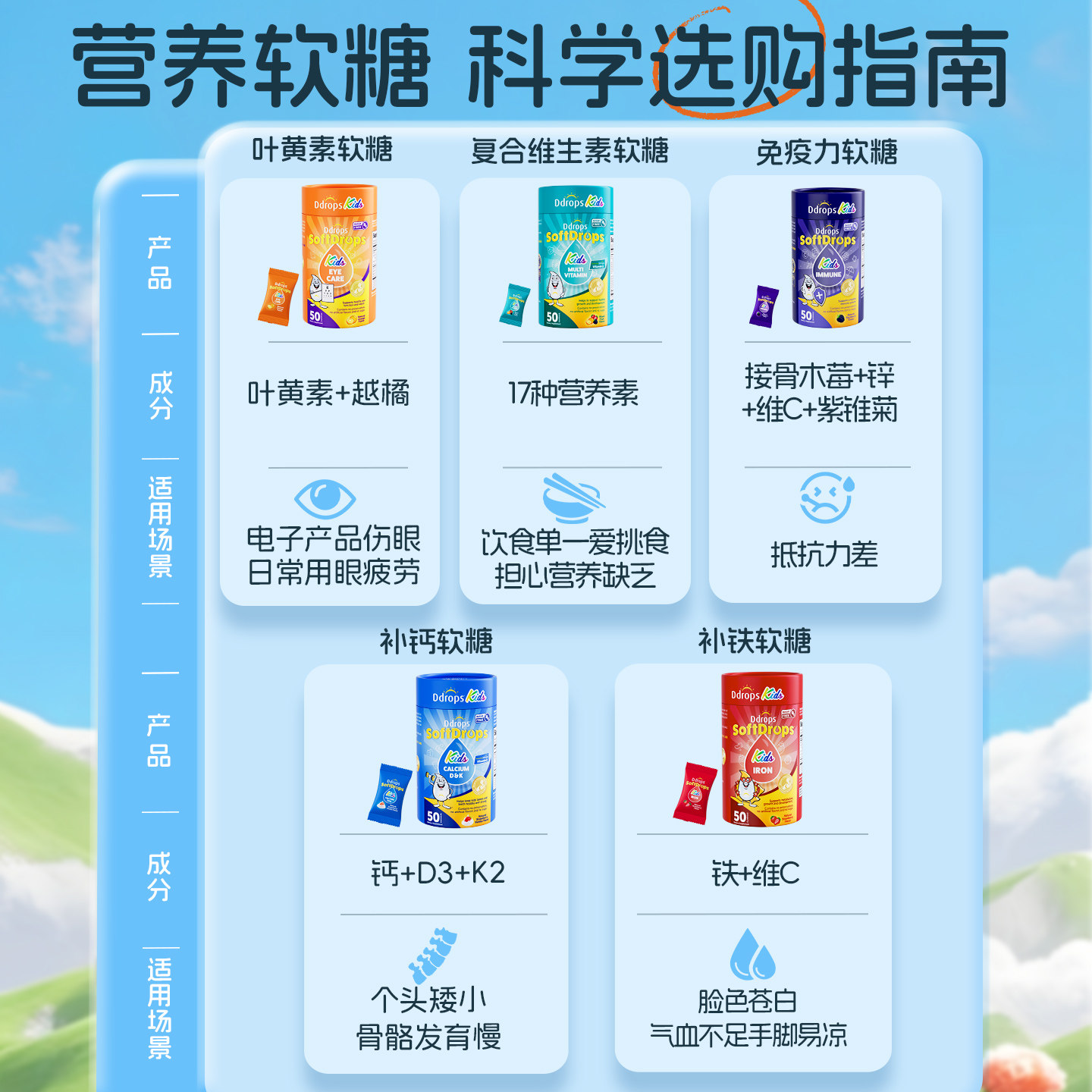 Ddrops叶黄素护眼软糖儿童维生素c复合多维宝宝d3补锌藻油dha补铁