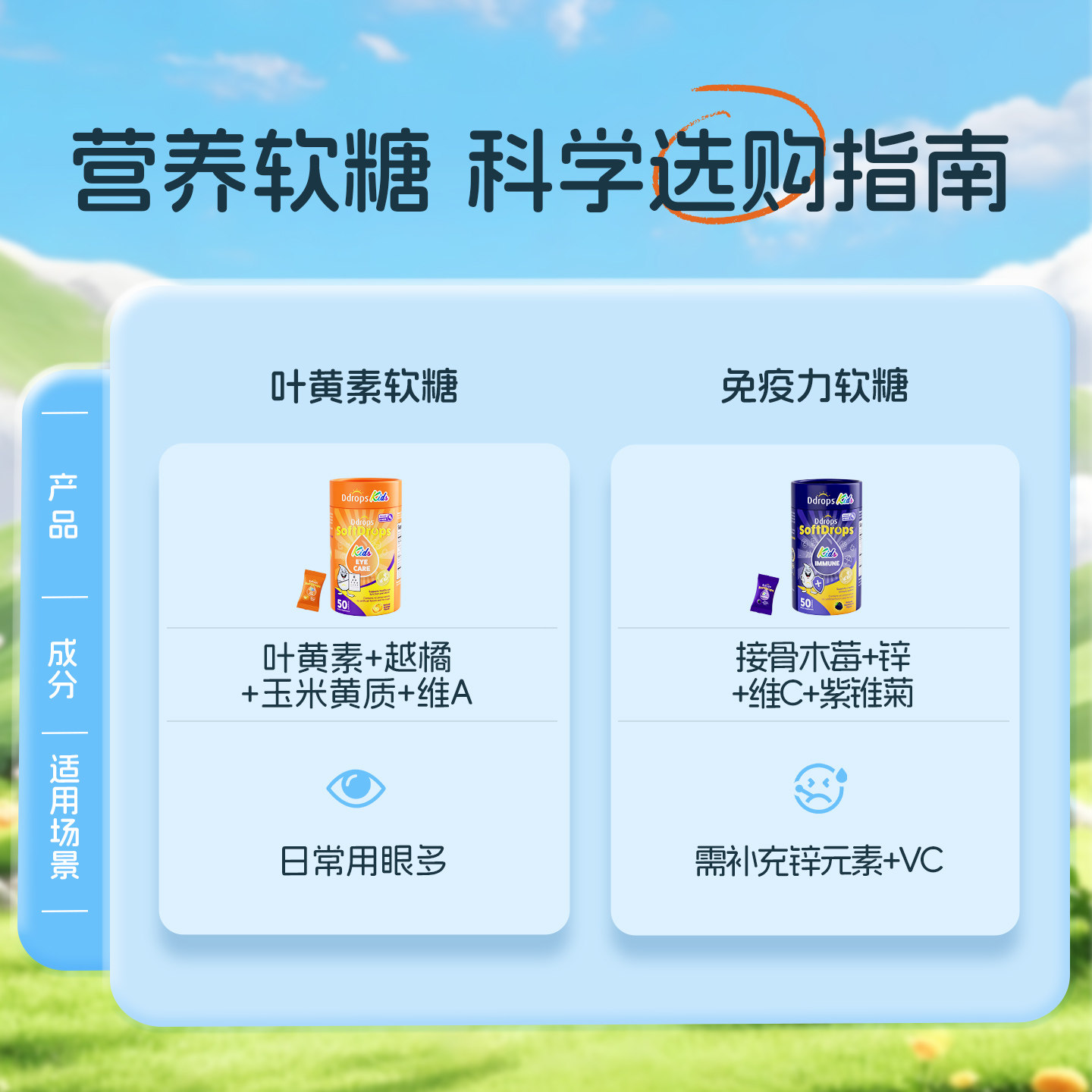 Ddrops叶黄素护眼软糖儿童维生素c复合多维宝宝d3补锌藻油dha补铁