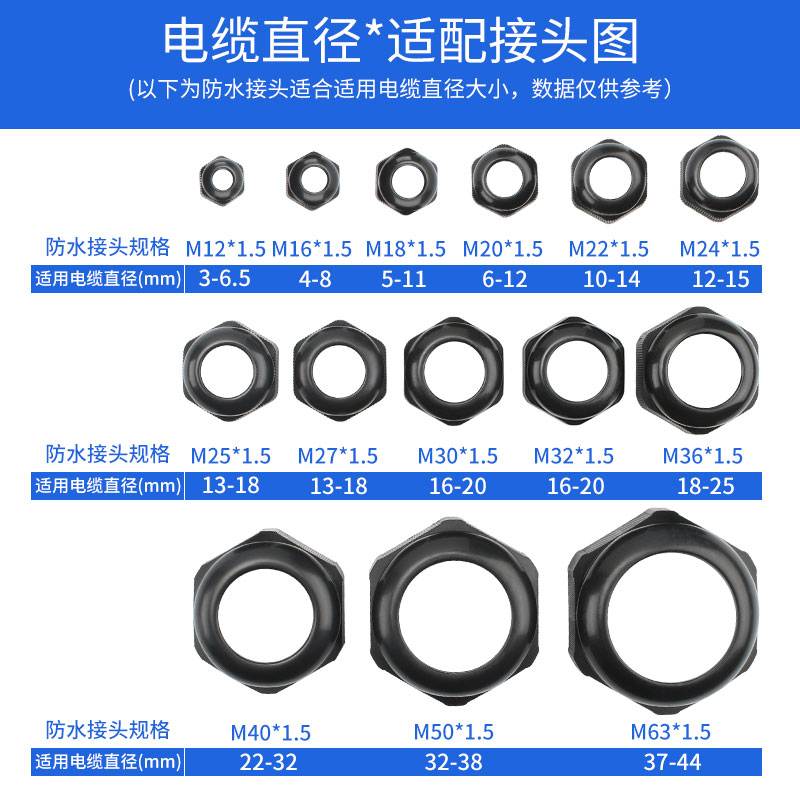 尼龙塑料电线电缆防水接头PG7/9/11/13.5/16/19/21 M12/16/18整包