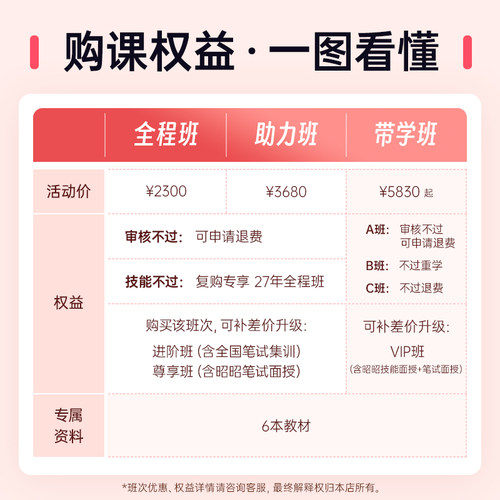 昭昭医考2027临床执业医师题库视频助理资格考试用书实践技能网课 - 图2
