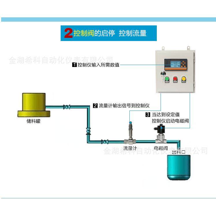 智能多路定量控制仪/可控制多路电磁阀的开关/定量加药水加食用油,淘宝优惠券,粉丝福利购,淘宝优惠卷