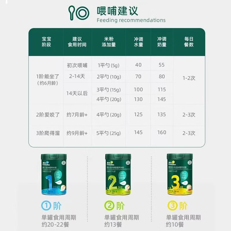 【拍2件】英氏维C米粉高铁米糊罐装258g