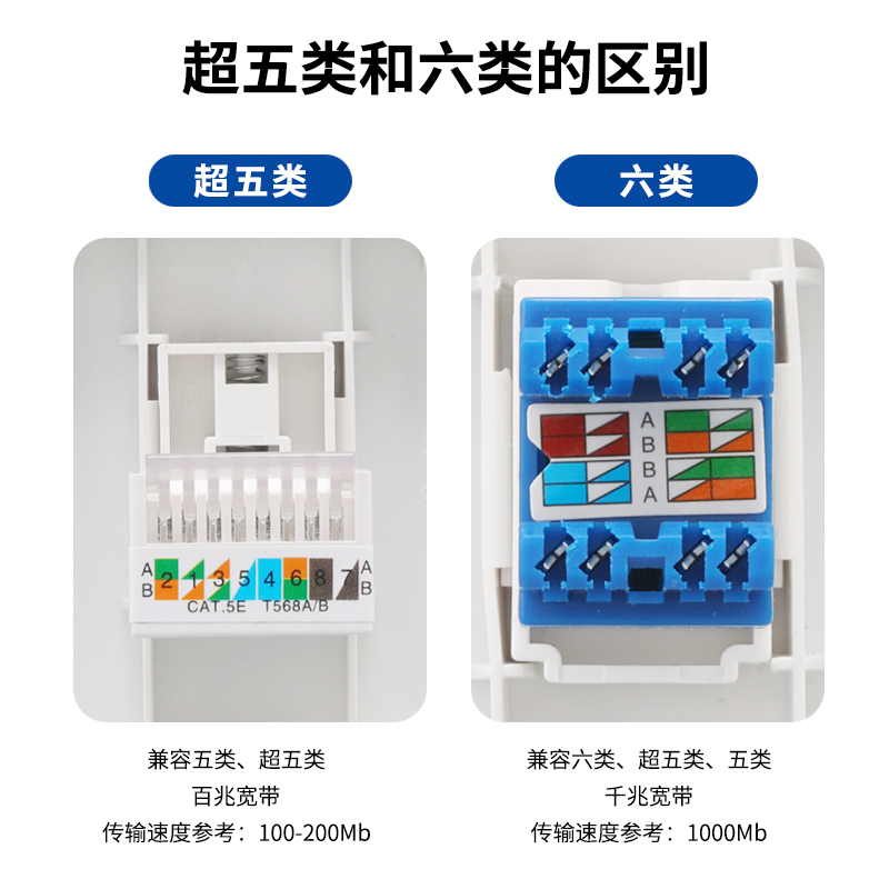 86型免打单口超六类网络插座RJ45千兆网线电脑模块CAT6网口面板 - 图1