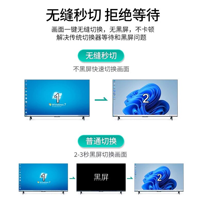 迈拓维矩MT-HK401W 高清无缝KVM切换器4进1出秒切不黑屏 双屏同显4K四进一出USB共享键盘鼠标打印机