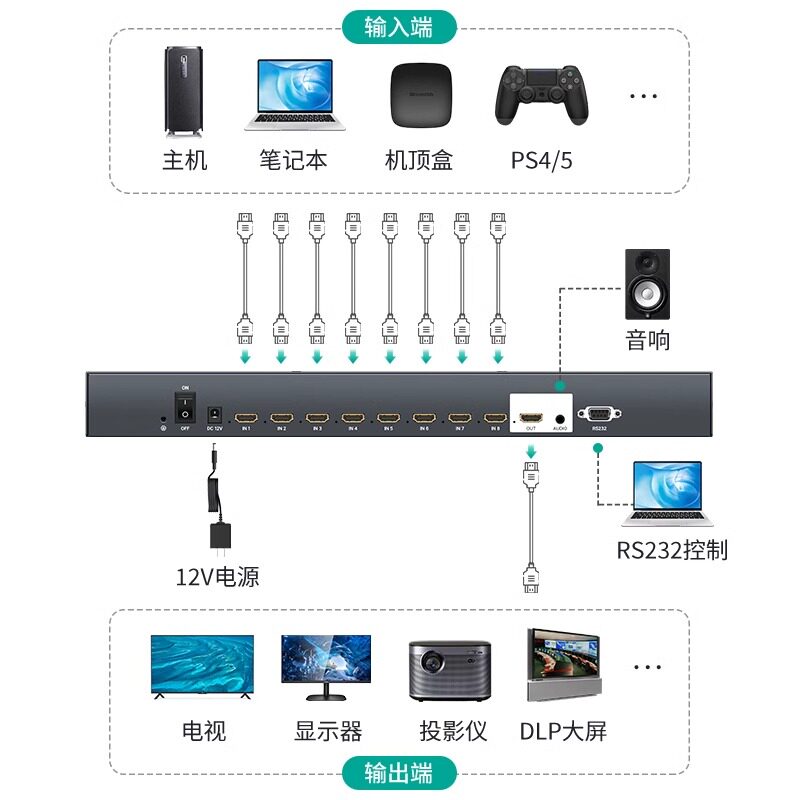 迈拓维矩 MT-HD0801W 无缝hdmi切换器带音频八进一出8口电脑屏幕显示器电视视频信号切屏器8切1不黑屏秒切