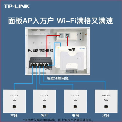 TP-Link Gigabit Wireless AP Панель двухчастота Wi-Fi6 Домохозяйство 86 Tplink Villa AC Management Poe Road