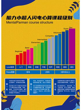 珠心算培养孩子八大能力海报展板什么是珠心算墙贴墙纸装饰画KT板