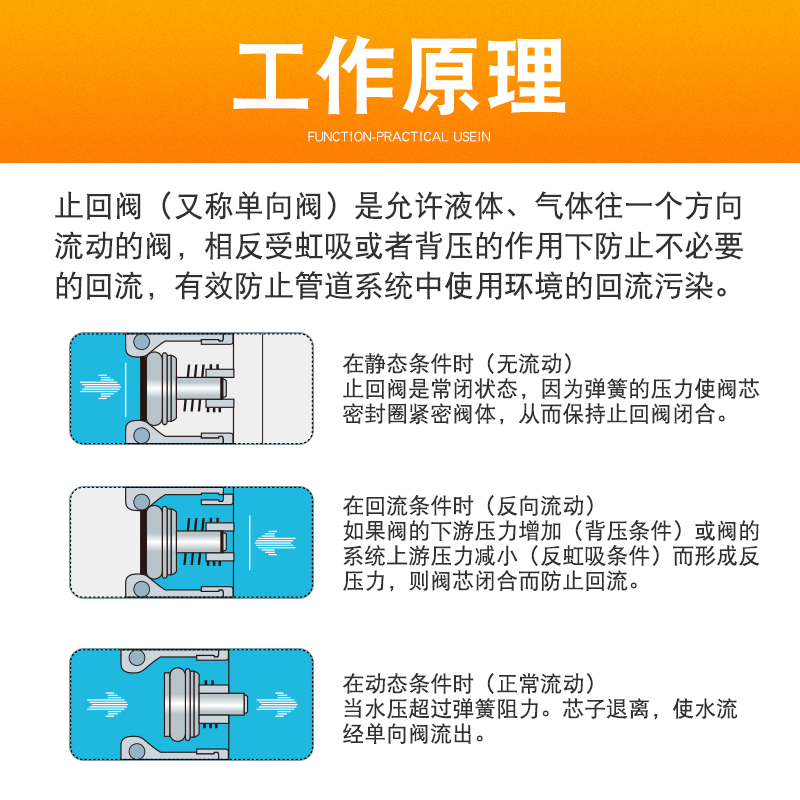 内塞式管道配件止回阀芯单向内嵌式塑料芯水表弹簧止回阀防止回流 - 图0