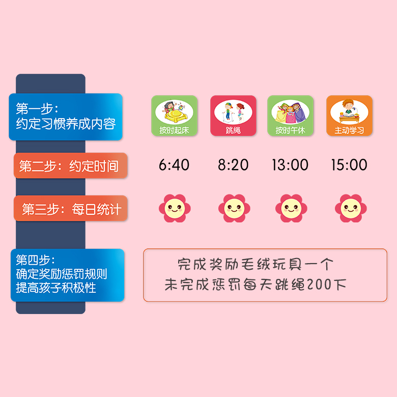 好习惯养成儿童成长自律表小学生幼儿园家庭自律神器吸磁性日程表积分奖励墙贴行为打卡表暑假暑期计划表-图1