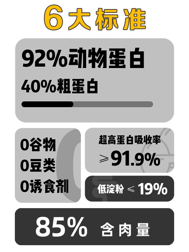 【猫所D10冻干猫粮】纯鲜肉无谷成猫幼猫粮主食增肥发腮全期低敏,淘宝优惠券,粉丝福利购,淘宝优惠卷