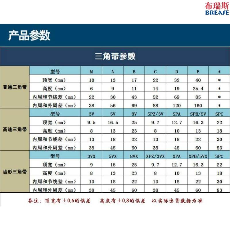 钻床攻丝机三角带A型A560A580A600A610A620A630电机台钻皮带-图2