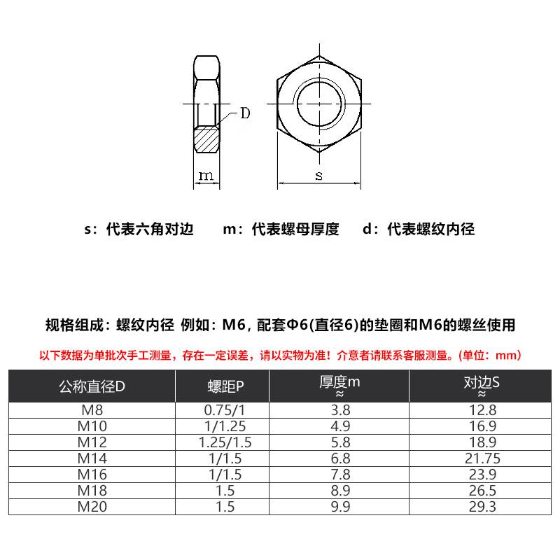 镀锌超薄六角细牙螺母扁螺帽m7m8m9m10m12m14m160.75x1x1.25x1.5 - 图1