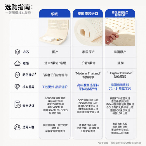 【政府补贴】泰国天然乳胶床垫10cm厚官方旗舰店学生宿舍护脊定制 - 图3