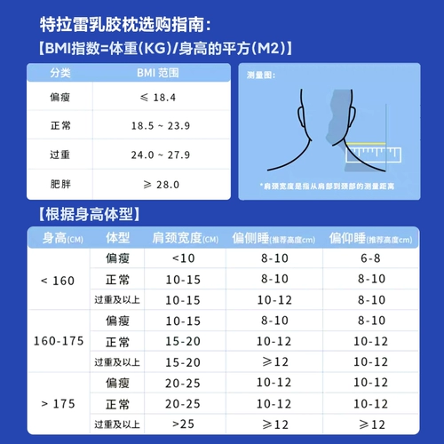 苏老伯 Подушка для латексной подушки шейки матки Таиланд