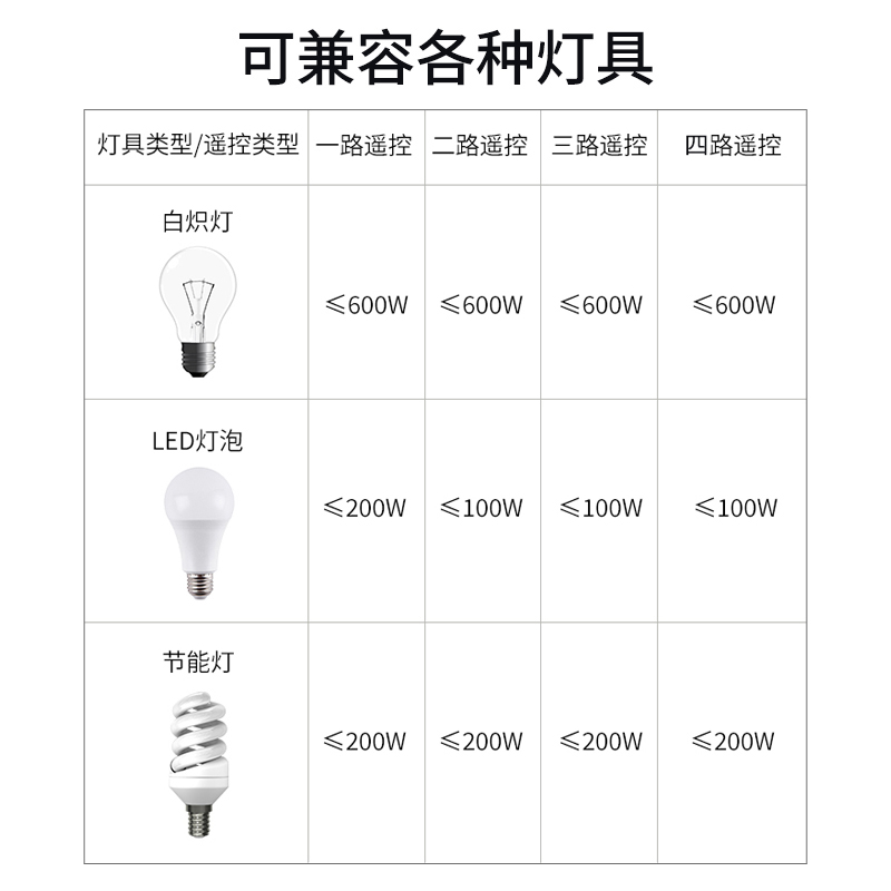 无线遥控开关家用220V电灯照明灯led吸顶灯卧室灯具单路二路三路