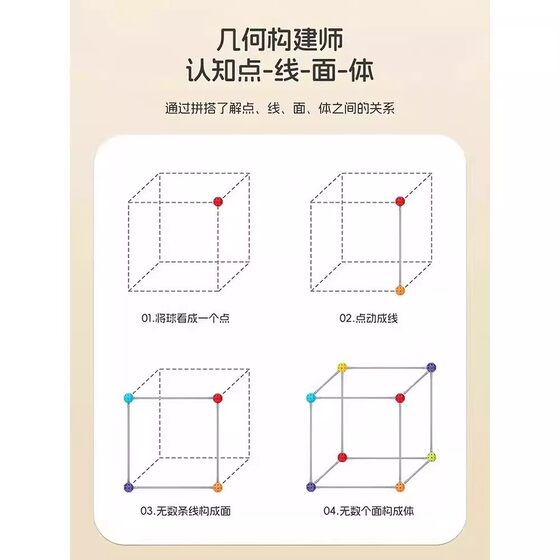 The ever-changing geometric builder of bead-inserted building blocks