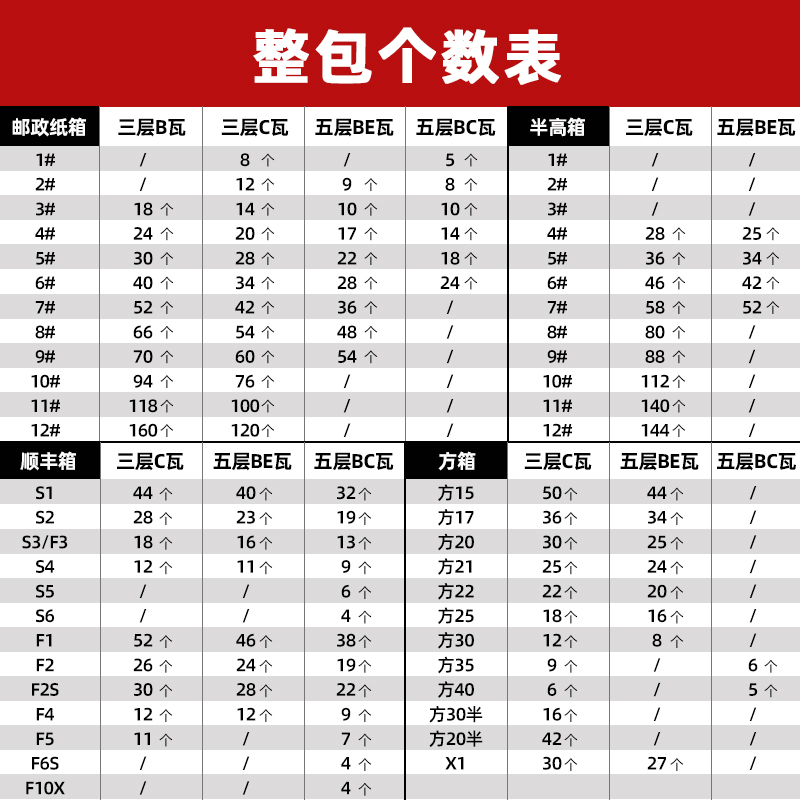 快递打包纸箱正方形扁平淘宝批发半高顺丰邮政包装物流纸盒 - 图0