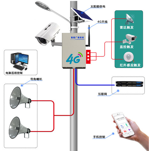 甲声4G村村通网络高音号角喇叭远程控制户外防水校园广播音柱监控 - 图3