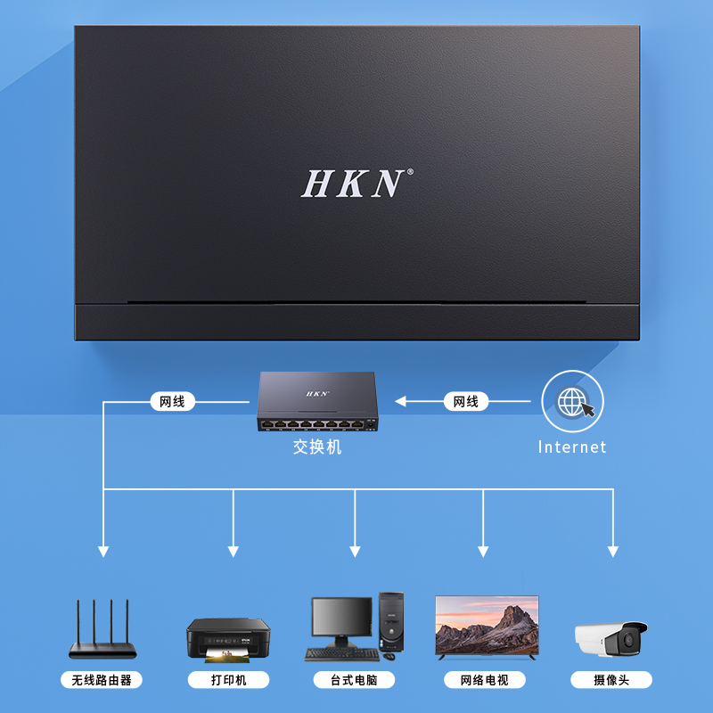 HKN5口8口千兆交换机网线分线器分流器网络交换器宿舍家用以太网百兆多口宽带路由器集线器监控交换机-图0