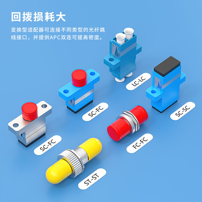 HKN光纤接头对接器对接头工程电信级耦合器法兰头SC/FC/LC/ST法兰盘连接头光衰减器尾纤转接头转换圆头包邮 - 图1