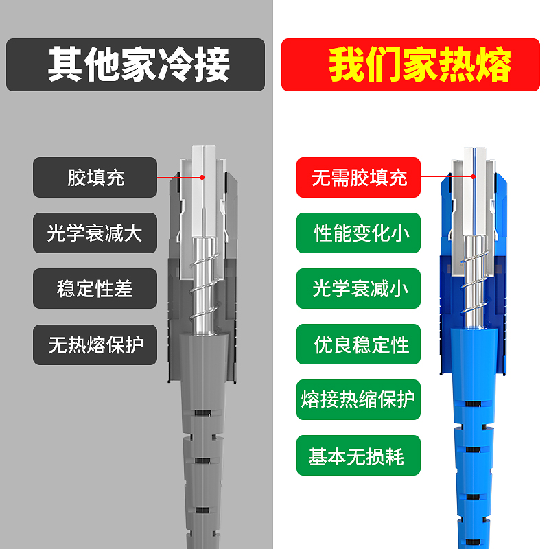 HKN广东海康光纤跳线室外光缆线成品入户光纤跳线SC-SC光钎线电信级监控光纤线缆光纤线延长线10米起-图2