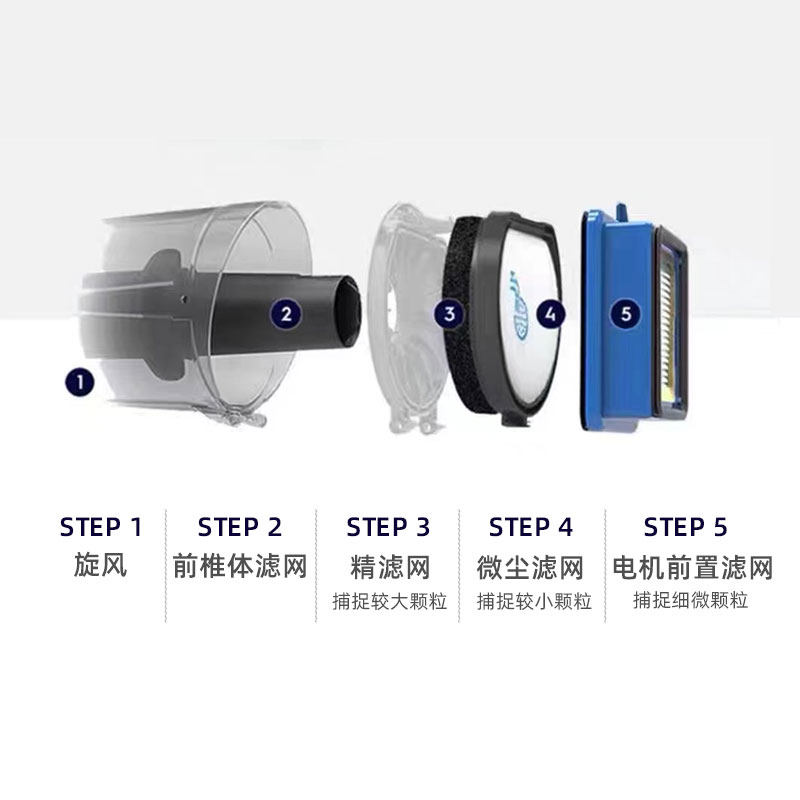 适配伊莱克斯吸尘器滤芯滤棉过滤网 盾狐电器吸尘器/扫地机配件