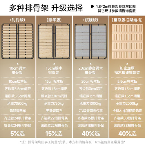 法莎蒂 涟漪波浪床奶油风主卧网红双人床现代简约皮艺床2026新款 - 图1