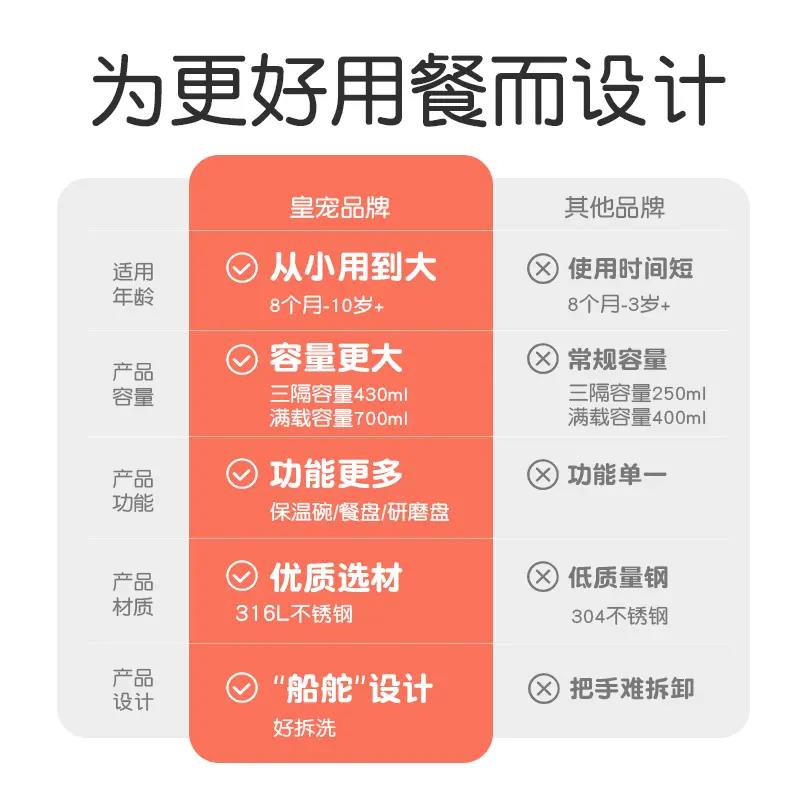 皇宠宝宝成长餐盘分格盘婴儿吸盘式注水保温辅食碗不锈钢儿童餐具 - 图2