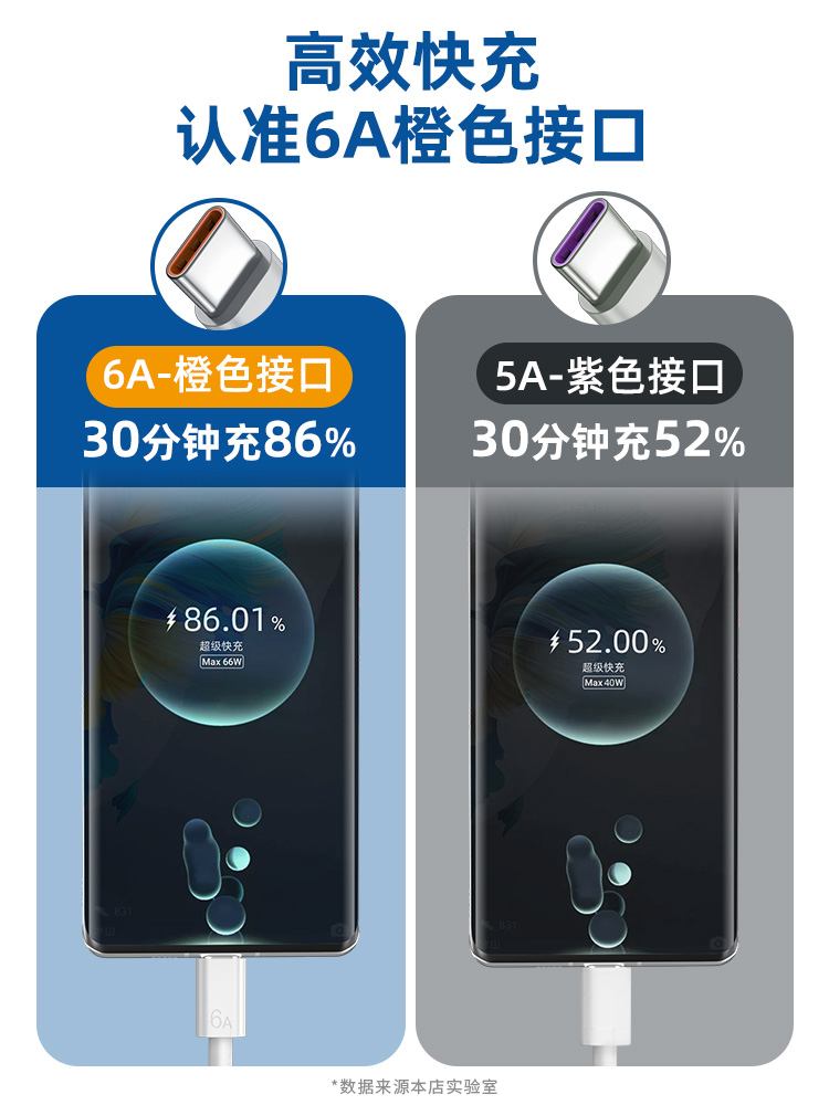 能适typec数据线加长款超级6A快充适用华为66w小米vivo安卓充电线器超长tpc监控usb3米tpyec手机5通用carplay