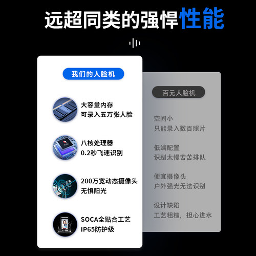 猫瞳人脸识别设备对接API接口二次开发系统门禁智慧校园解决方案 - 图3