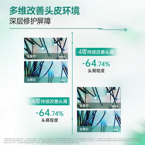 【新】科丽尼青蒿头皮素30ml去头屑修护舒缓控油敏感头清洁洗发水 - 图0