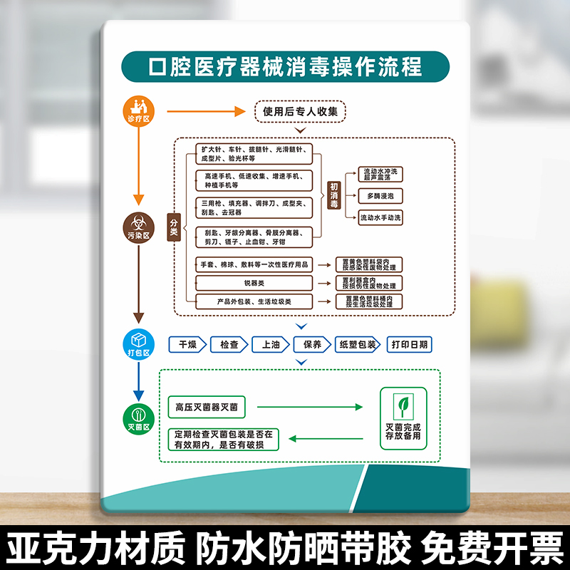 亚克力口腔器械消毒流程图牙科诊所门诊医院清洗灭菌标识牌医疗器械规章制度牌门牌拔牙后注意事项温馨提示牌 - 图1