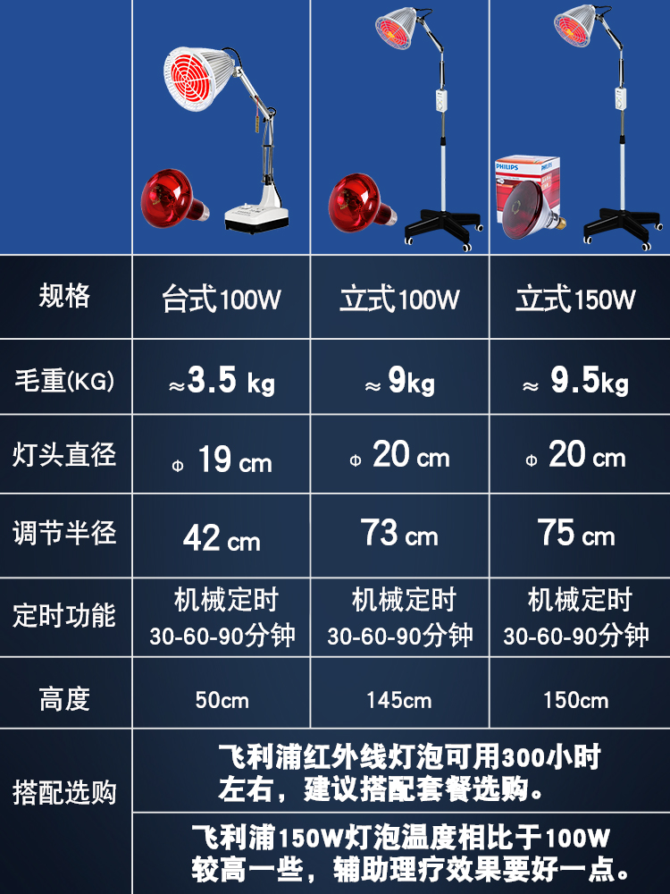 国仁红外线理疗灯妇科烤电盆腔炎积液热敷家用烤灯消炎红光治疗器 - 图0