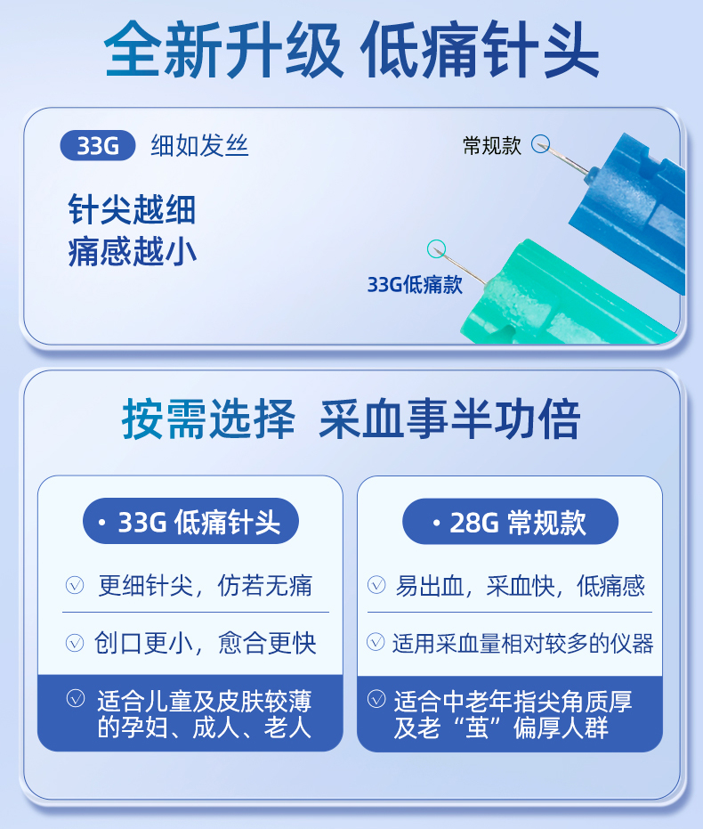 鱼跃血糖仪家用测试纸条悦准710 、730、740糖尿病试片医用免调码 - 图2