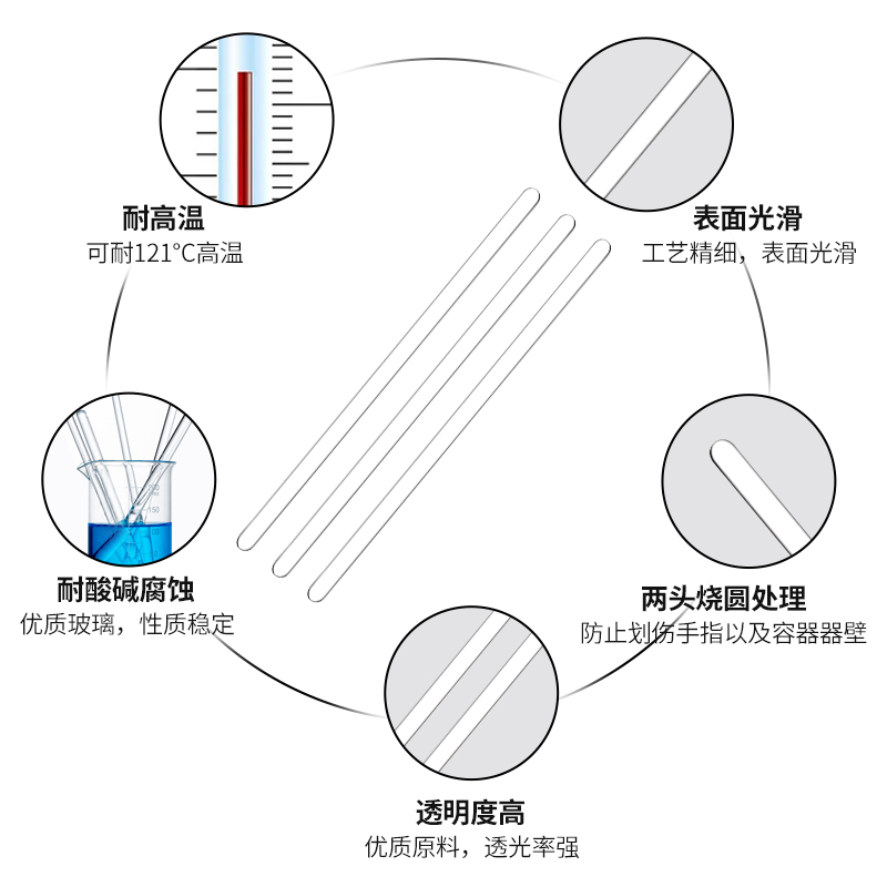 高硼硅玻璃搅拌棒玻璃棒引流棒导流棒耐高温腐蚀直径5 6 7 8mm长度15 20 25 30 35 40cm教学实验室用品-图0