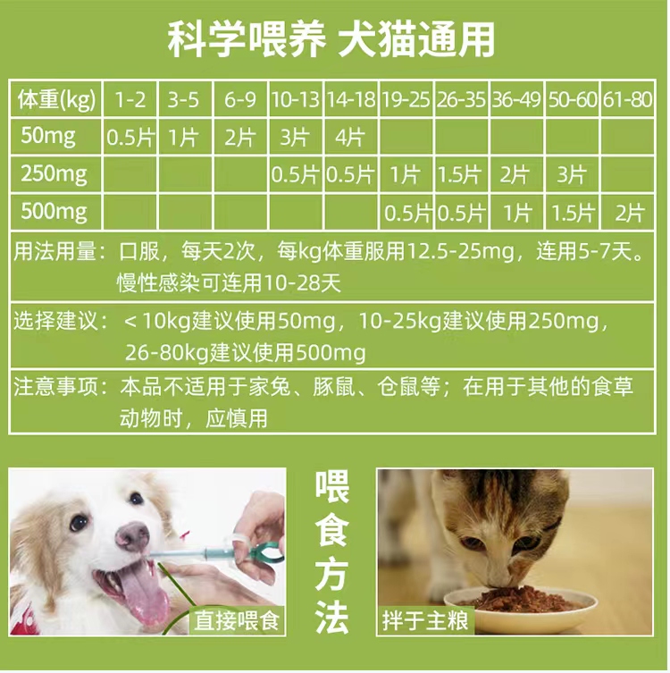 正发汉维宠仕莫比新阿莫西林克拉维酸钾片宠狗猫消炎感冒药7片/板 - 图0