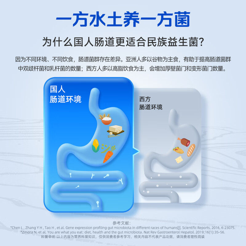 华大营养益生菌优美达益畅成人大肠道益生菌肠胃咀嚼片正品基因,淘宝优惠券,粉丝福利购,淘宝优惠卷