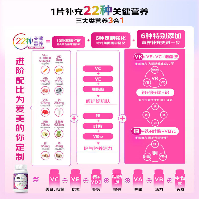 善存小紫瓶女士多种维生素复合片22种营养b族钙va烟酰胺vb维c维e,淘宝优惠券,粉丝福利购,淘宝优惠卷