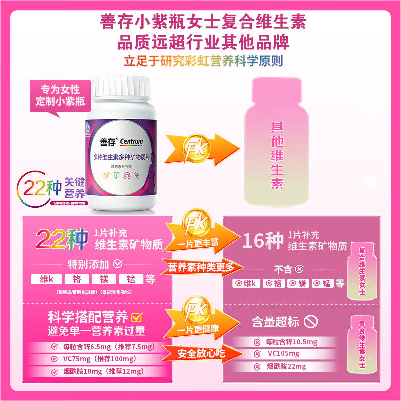 善存小紫瓶女士复合维生素22种营养b族80片va含钙烟酰胺vc维生素c,淘宝优惠券,粉丝福利购,淘宝优惠卷