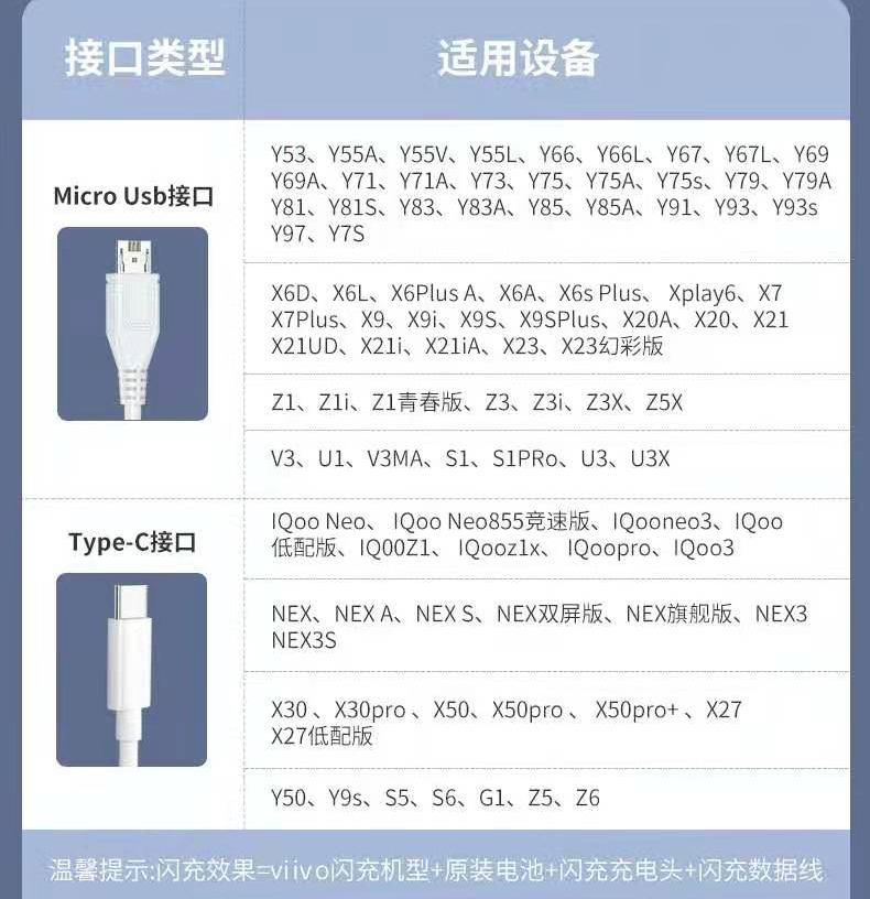 适用vivoS5数据线原装 22.5W快充数据线充电线VIVO S5手机快充线-图2