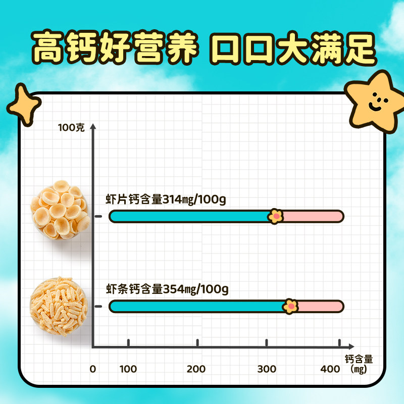 小鹿蓝蓝 高钙虾片虾条大礼包鲜虾派对 磨牙饼干儿童零食礼品奖励,淘宝优惠券,粉丝福利购,淘宝优惠卷