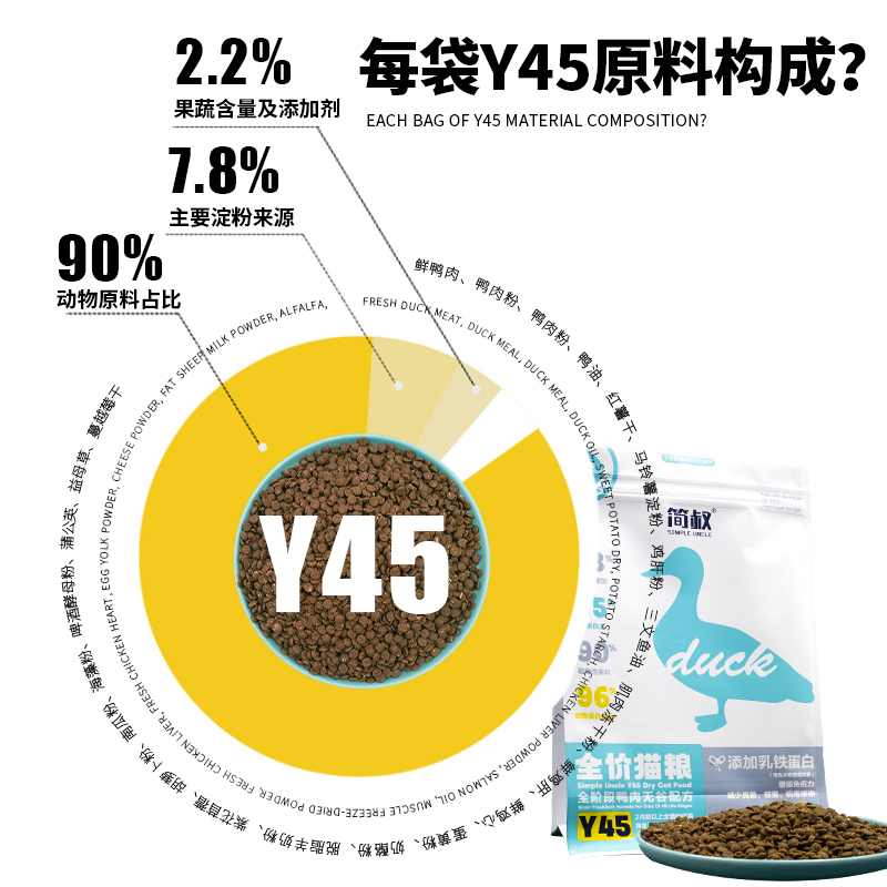 小愿叔叔简叔Y45鸭肉猫粮幼猫成猫通用全期主粮增肥发腮平价1.5kg-图1