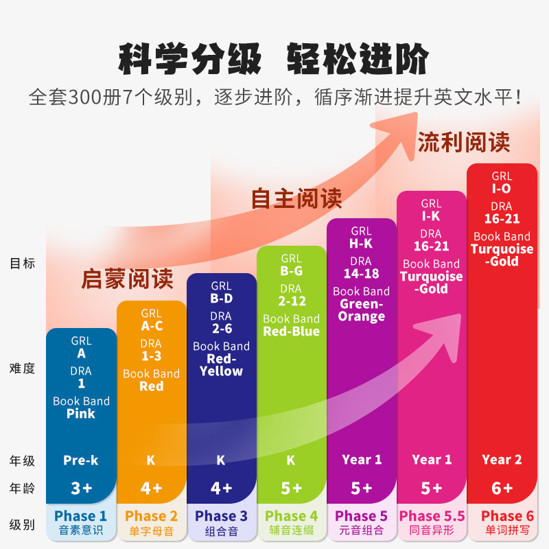小book点英语启蒙果酱苹果phonics教具自然拼读分级阅读RAZ平替英语绘本点读0~3岁儿童绘本英语4岁+ 圣诞礼物 新年礼物