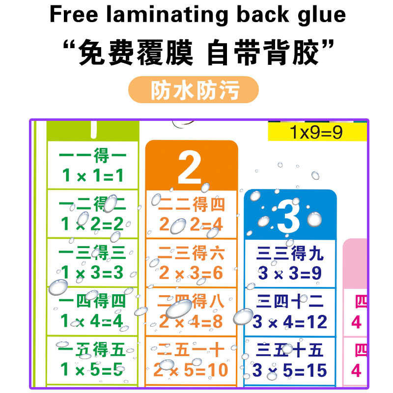 小学九九乘法口诀表二年级乘除法背诵神器数学单位换算表挂图墙贴 - 图2