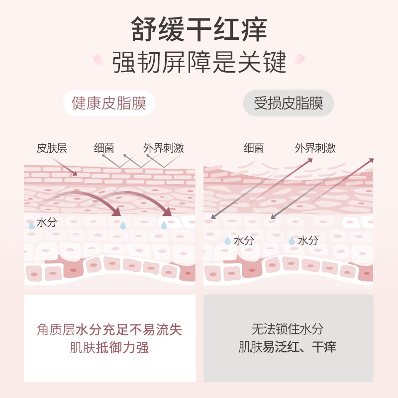 AIREE安伊妮儿童面霜春夏季女童保湿滋润青少年护肤男孩润肤霜-图0