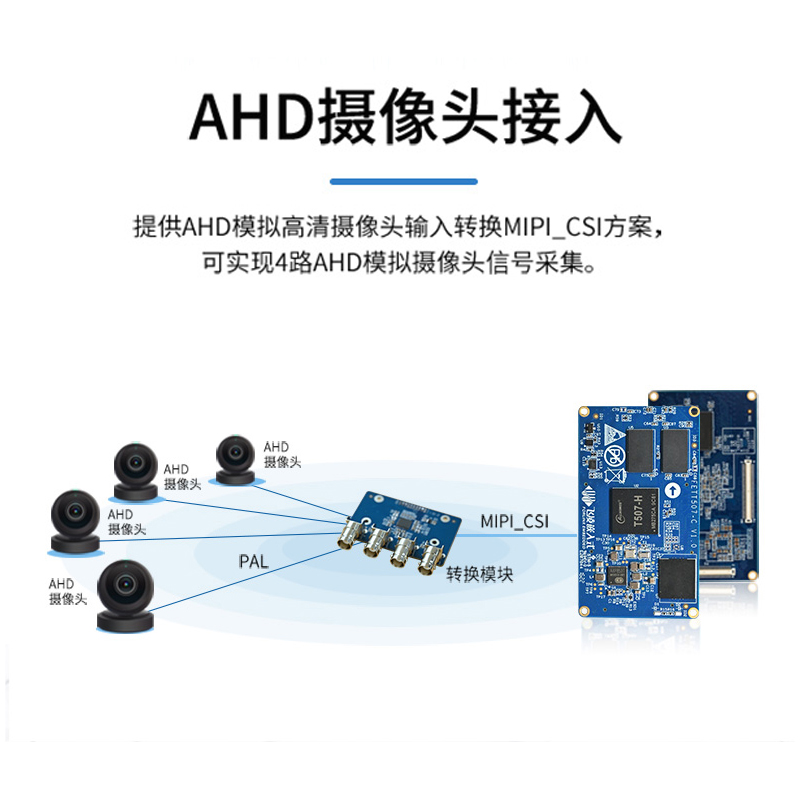 飞凌全志T507开发板嵌入式ARM Linux核心板工业级4G/蓝牙h265视频 - 图2