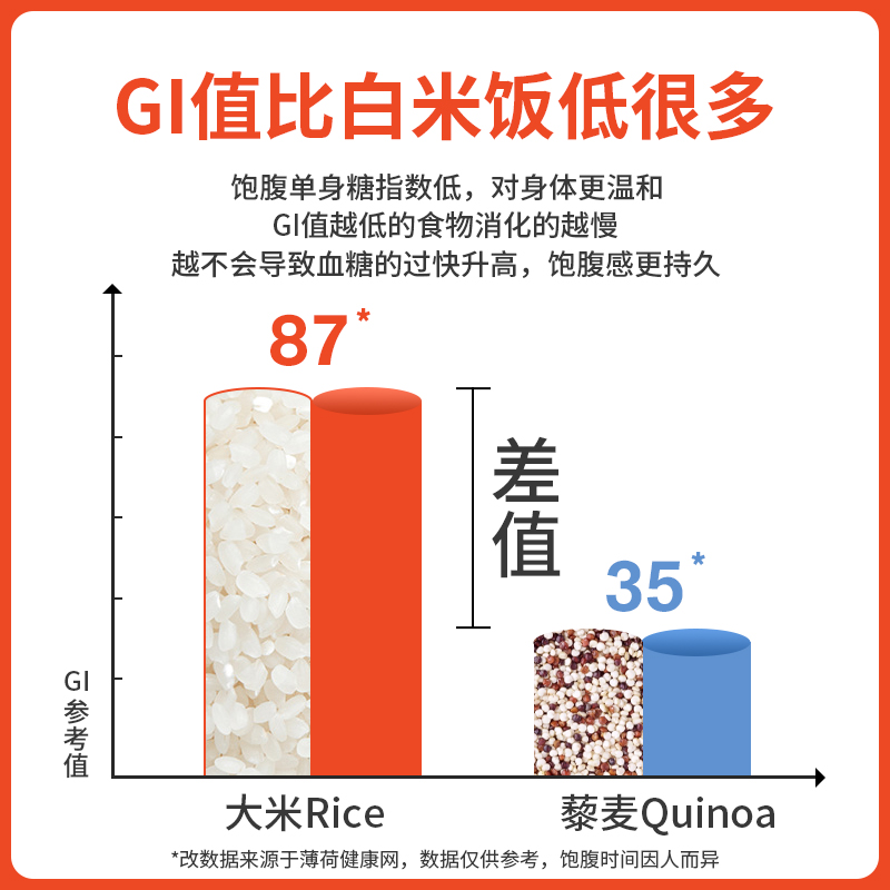 三色藜麦米白藜麦青海高原特产粗粮五谷杂粮代餐主食黎麦饭营养粥 - 图1