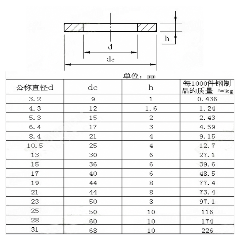 304不锈钢重型平垫加大加厚垫圈华司介子M3M4M5M68M10M12M16M20mm